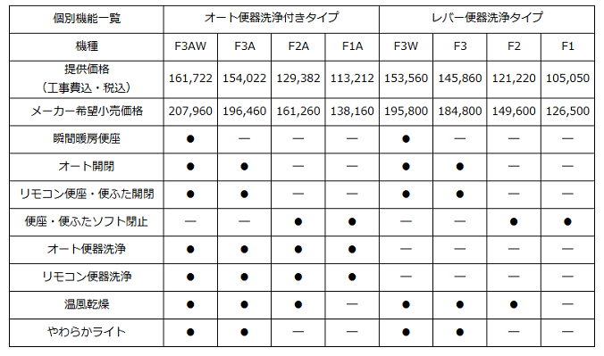 アプリコット個別機能一覧