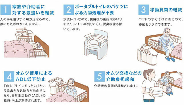 リフォームの種類