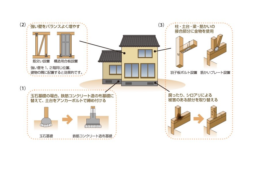 耐震補強の図縮小版③